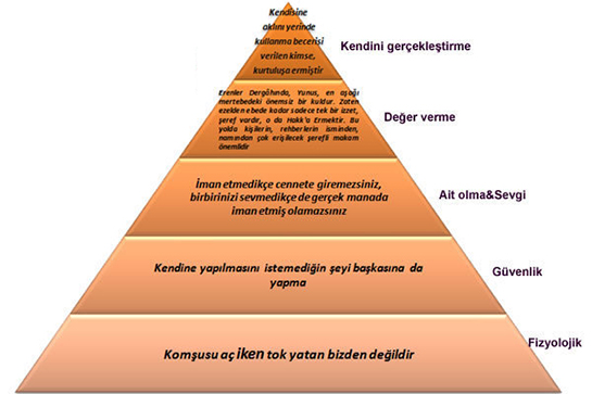 Maslow Teorisi